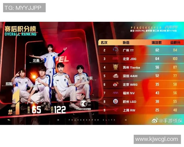 和平精英个人能力排行榜揭晓JDG战队荣登第八名引发热议 和平精英个人能力排行榜揭晓JDG战队荣登第八名引发热议